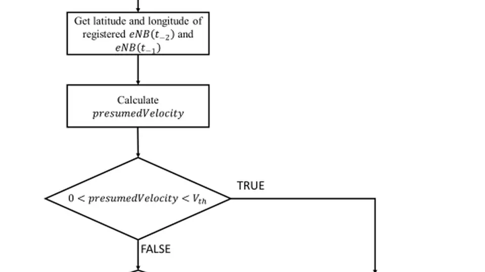 A Novel Method in Mobile Subscriber Location Estimation for Enhancement of Paging Procedure in Mobile Cellular Networks